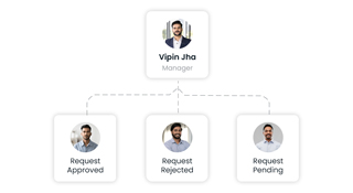 Role-Based Permissions